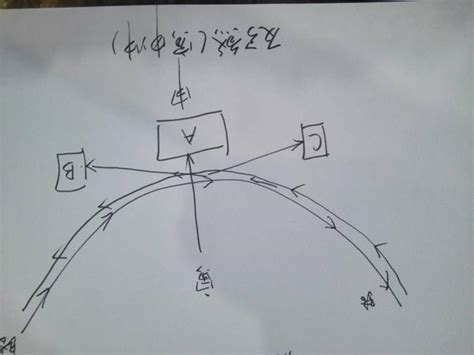 弓煞|反弓煞和玉带环腰风水定义和化解方法